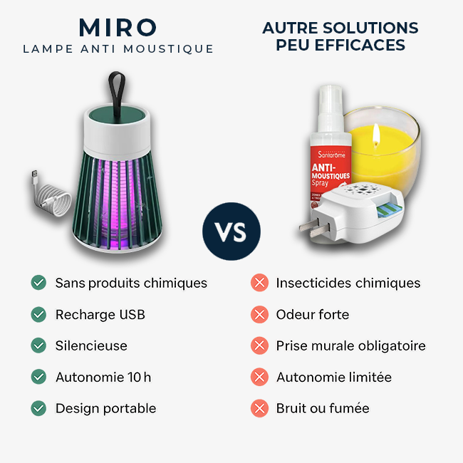 Lampada repellente per zanzare