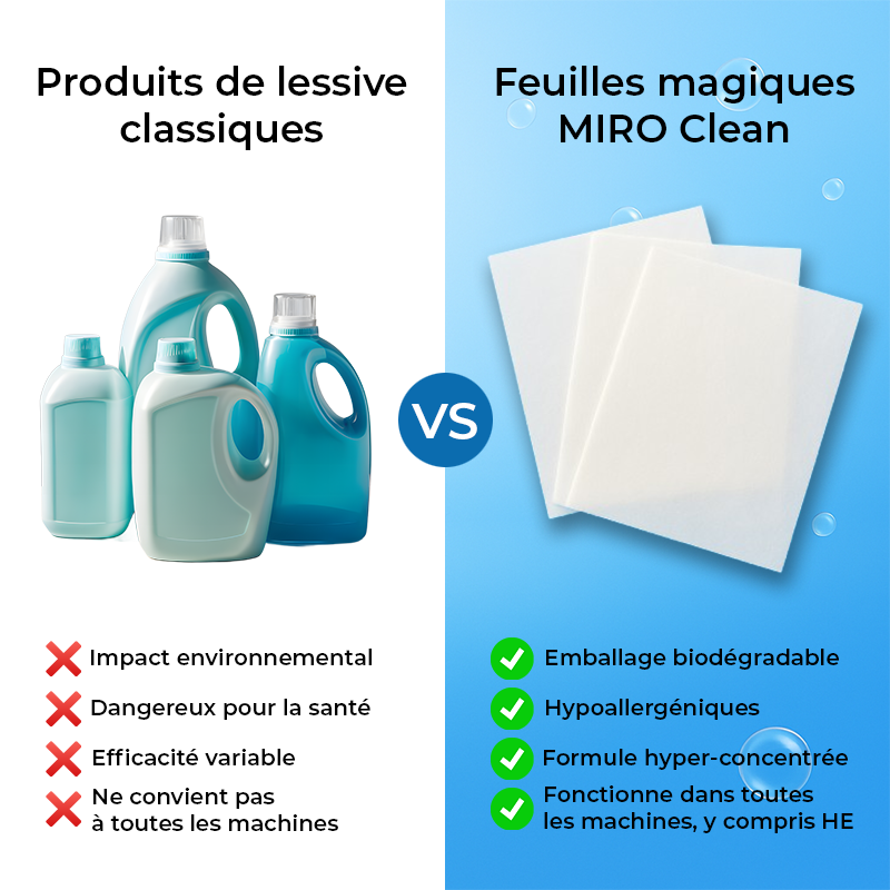 MIRO Clean - Lessive en Feuilles